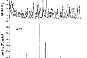 用弗雷德盐改性赤泥作为重金属絮凝-吸附剂的生产方法