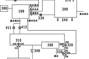 废热综合利用系统及其出水恒温控制方法