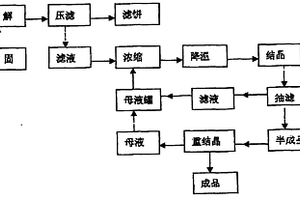 氨水催化焦炉气脱硫回收硫氰酸铵生产新工艺