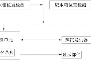 衣物护理机蒸汽发生系统及衣物护理机