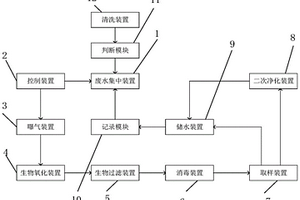 可循环清理的净水系统