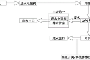 RO水路系统