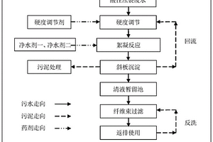 酸性压裂返排液移动处理工艺