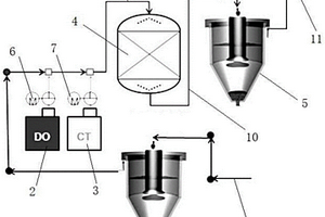 利用高级氧化技术降低污水化学需氧量的工艺