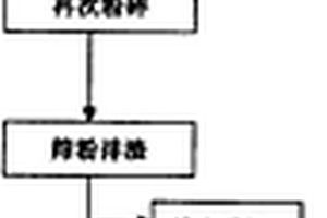 同步生产葛根淀粉、葛根黄酮的工艺方法