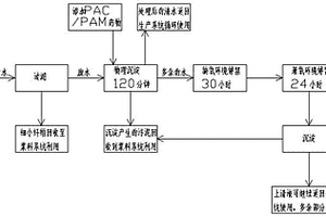 造纸浆渣和污泥零排放的方法及系统