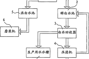 造纸中段污水的处理装置