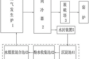 具有酚水再利用系统的陶瓷厂煤气站