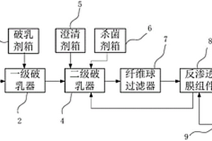 废乳化液减量系统及一体设备