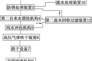 金属面板加工流水线