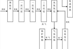 污水处理锅炉助燃综合利用方法