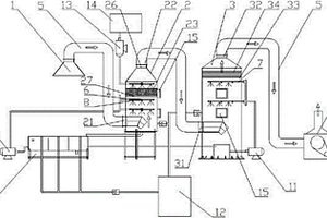 漆包线烘烤废气净化系统