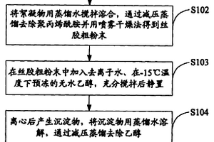 丝胶提取方法