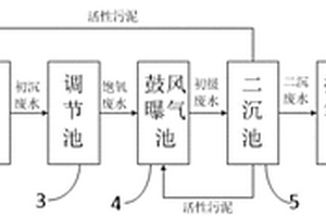 微生物促生增效营养剂及其制备方法和应用