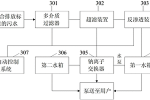 用于玻璃纤维生产污水的深度处理方法和设备