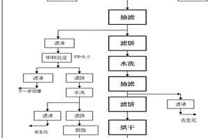 资源循环利用提高喹哪啶纯度的方法