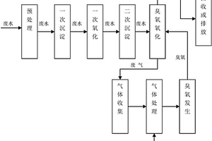 臭氧尾气循环利用的方法