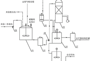 高效生产环保清洁固体聚氯化铝的反应系统