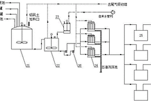 压滤充分且环保清洁的液体聚氯化铝生产装置