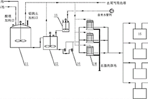 环保清洁的固体聚氯化铝生产反应装置