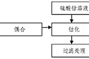 无酸高温重氮法生产酸性黄的制备方法