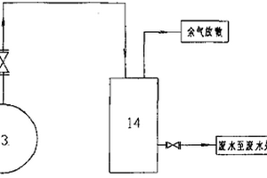 再生渣洗涤工艺及其专用洗涤器