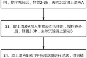 氧化镨生产废液回收处理方法