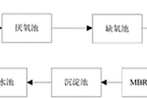 煤矿污水环保处理系统