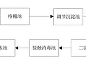 医院污水环保处理系统