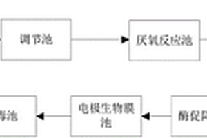 淀粉污水环保处理系统