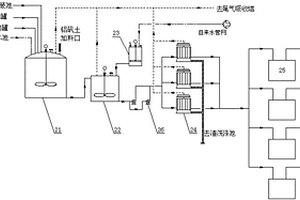 液体聚氯化铝的环保清洁生产装置