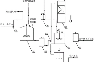 环保清洁的固体聚氯化铝高效生产反应装置