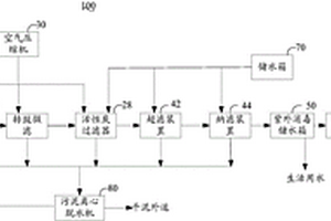 水净化装置及水净化方法