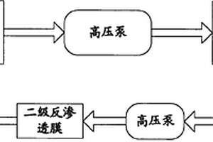 中端回用水一级浓水深度处理系统