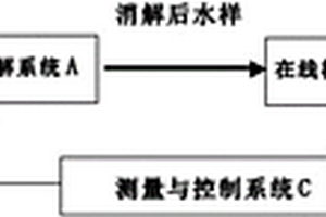 水质多参数在线监测仪器