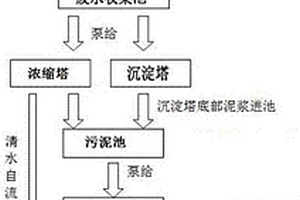 适用于骨料生产的污水处理系统