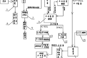 洗油生产高纯度β-甲基萘的方法及专用设备