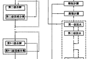 农林废弃物制备糠醛的系统和方法