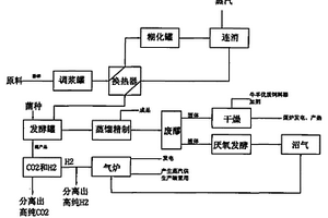 生产丙酮丁醇的节能方法