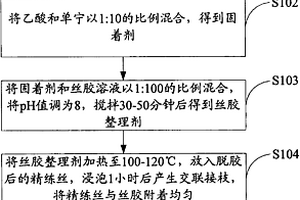 蚕丝修复方法