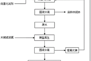 染料中间体的清洁生产方法