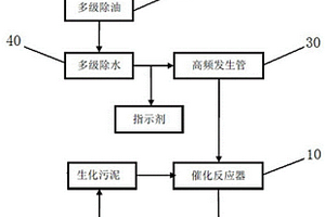 生化污泥减量一体化设备