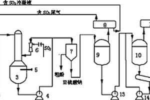 酚钠盐酸解分离回收酚油并联产亚硫酸钠的方法和生产系统