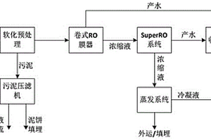 减量化和资源化中水回用零排放处理工艺