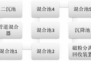 同步除磷除氟耦合装置及同步除磷除氟方法