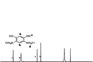 4,6-二氨基间苯二酚盐酸盐的制备方法