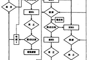 多铵复合盐的分离方法