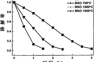 可见光催化剂BiNbO4、其制备方法及应用