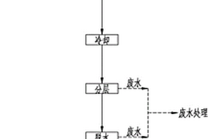 无溶剂催化加氢生产氨基苯甲醚的方法