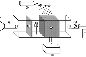 废气集中净化处理监测一体化系统及方法